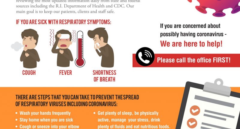 IMPORTANT INFORMATION REGARDING CORONAVIRUS from CCAP Family Health Services